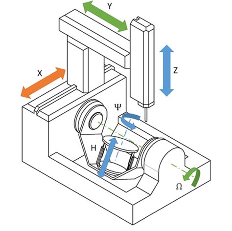 6 axis cnc machine diy|cnc machine axis identification.